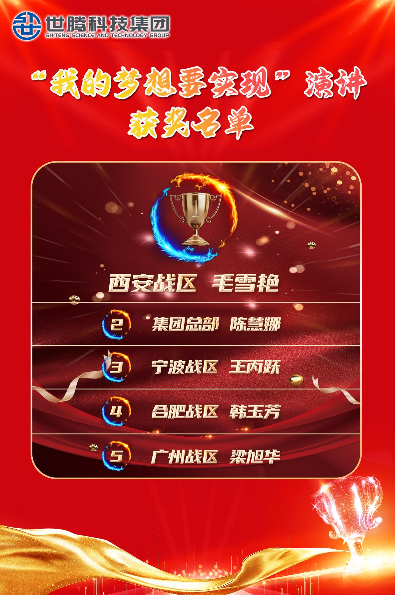 1702439546749859.png 我的夢想要實現 獲獎名單.png